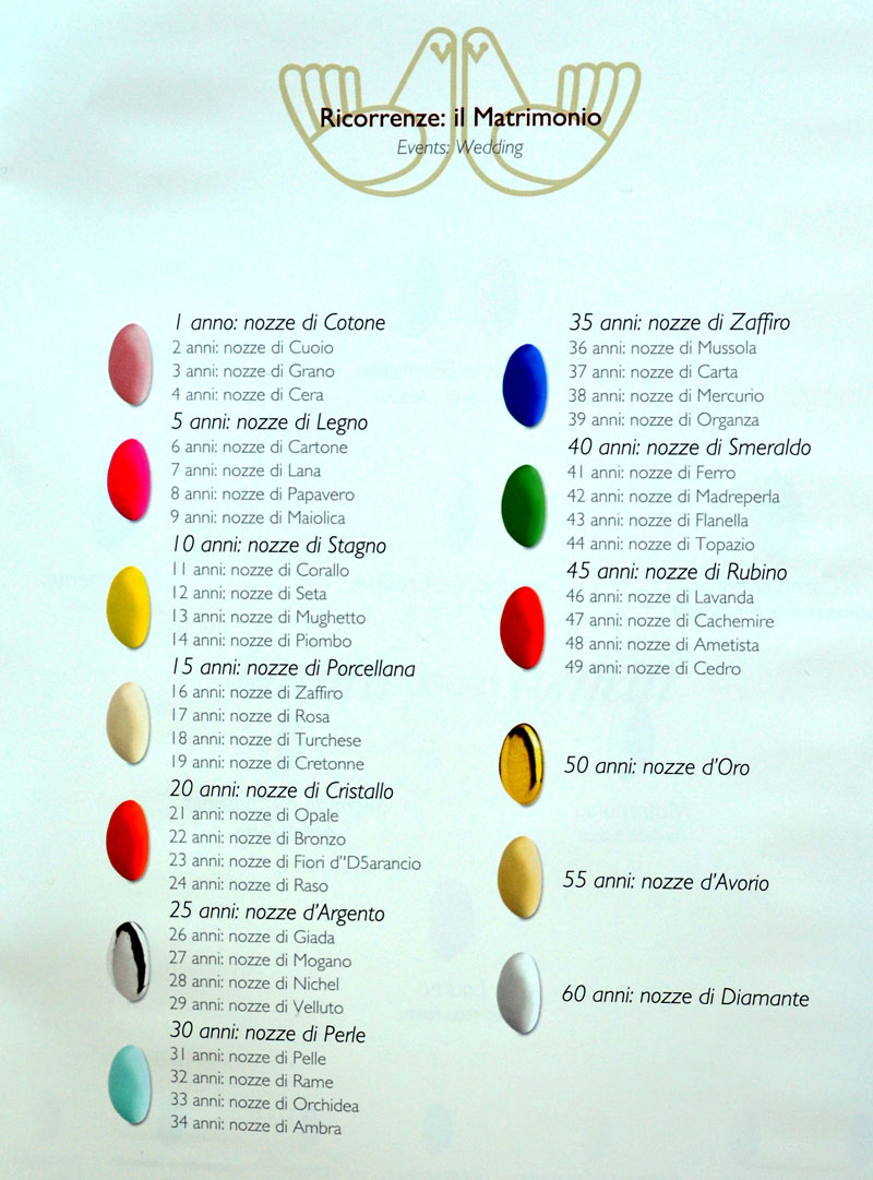 Colore Dei Confetti Per 70 Anni